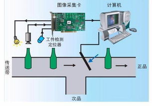 高效一体机案例