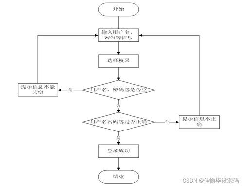 计算机毕业设计ssm基于javaweb精品课程网络平台的设计与实现3q7nv9 附源码 轻松不求人